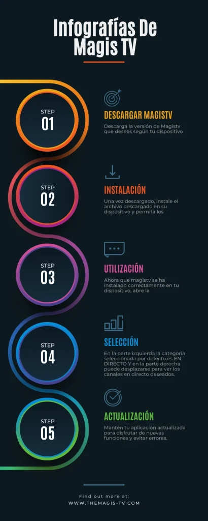 Infografías de Magis TV